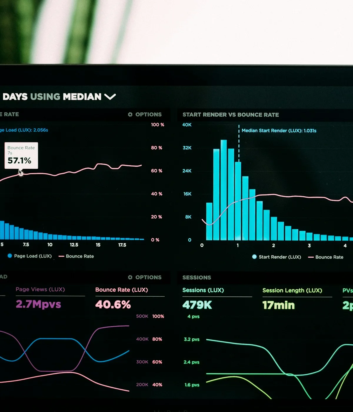 Event analytics dashboard